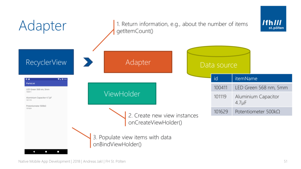 Java Recyclerview Adapter For Multiple Data Types Stack Overflow