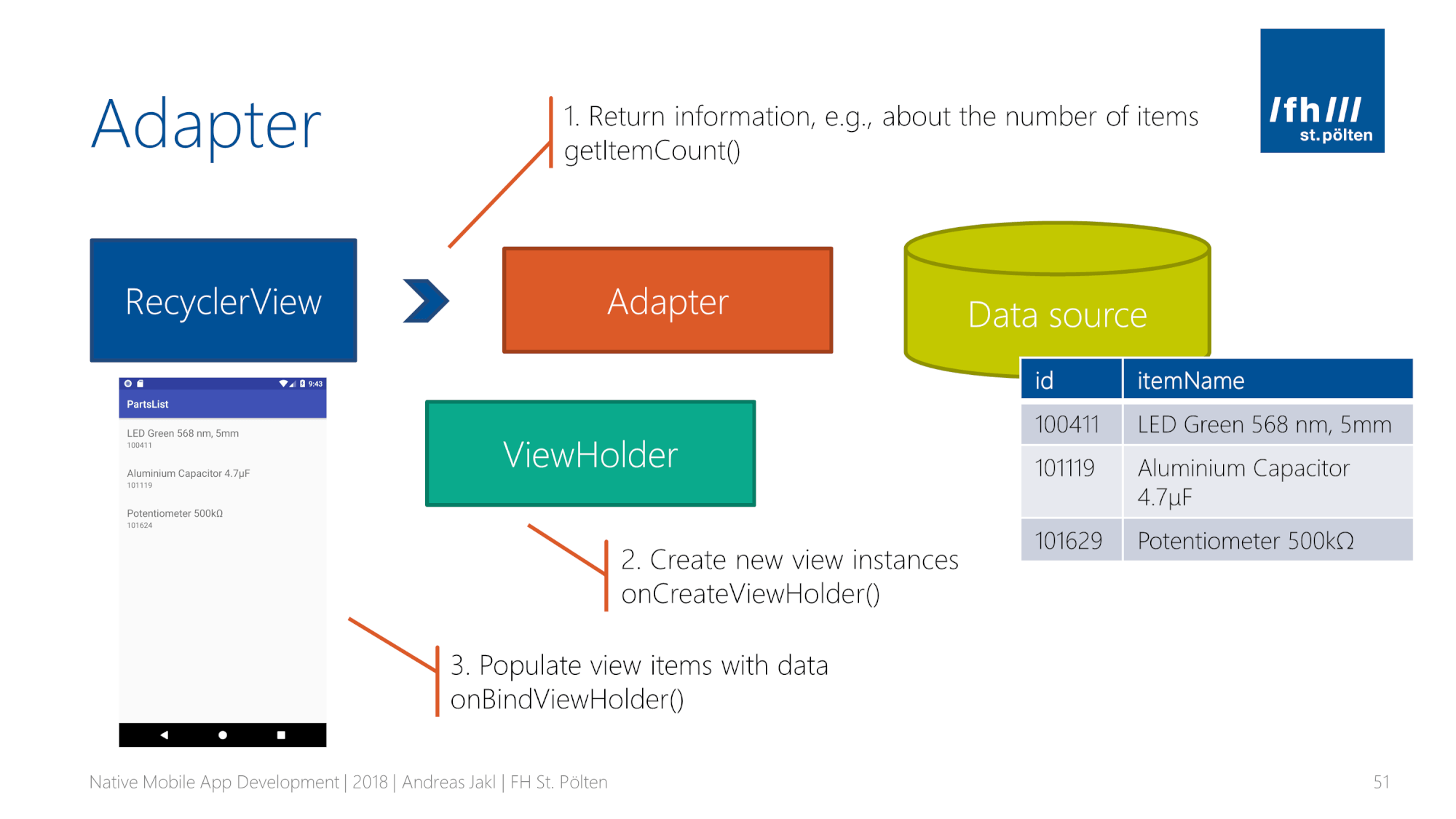 Android recyclerview анимация прокрутки как в кошельке