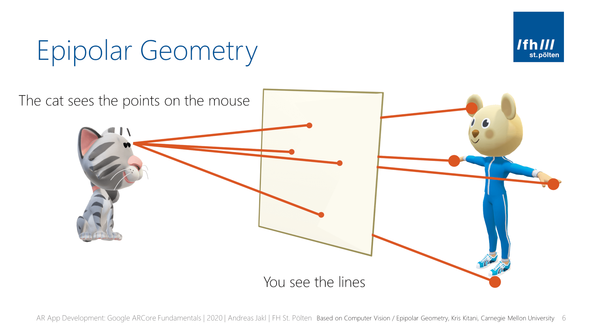 Visualization of the basic terms of epipolar geometry – andreasjakl.com