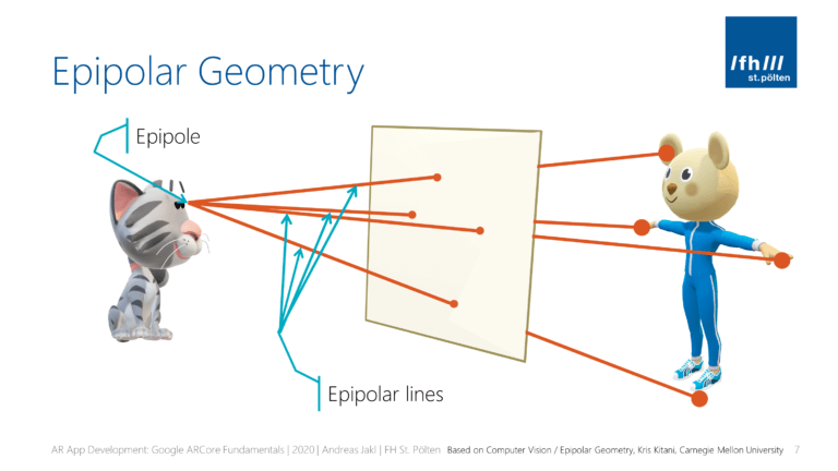 visualization-of-the-basic-terms-of-epipolar-geometry-with-labels